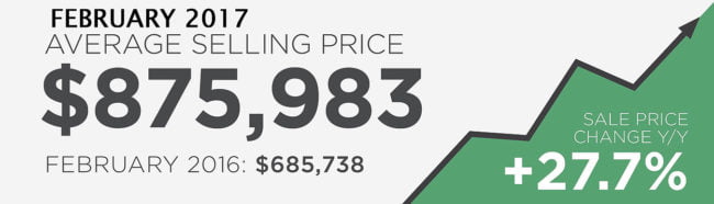 Toronto Real Market Average Selling Price 2017 Victoria Boscariol Chestnut Park Real Estate