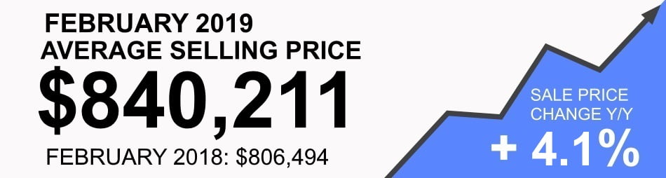 Toronto Real Estate Average Selling Price February 2019 Victoria Boscariol Chestnut Park Real Estate